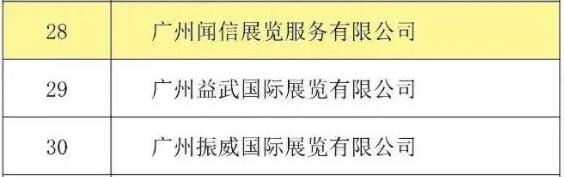 喜訊！聞信展覽入選廣東省會展百強企業(yè)！